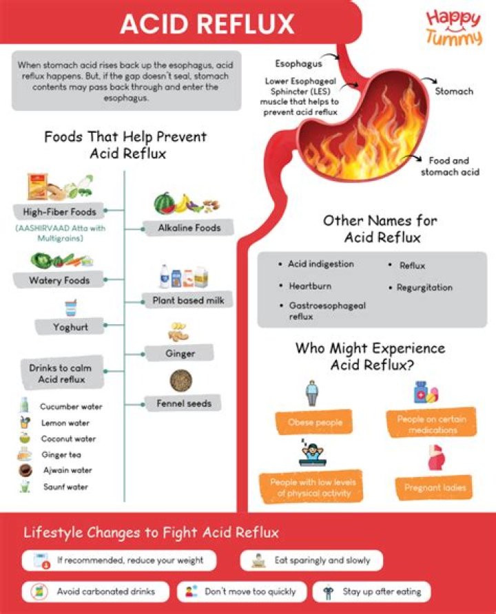 What should I eat for breakfast if I have acid reflux?