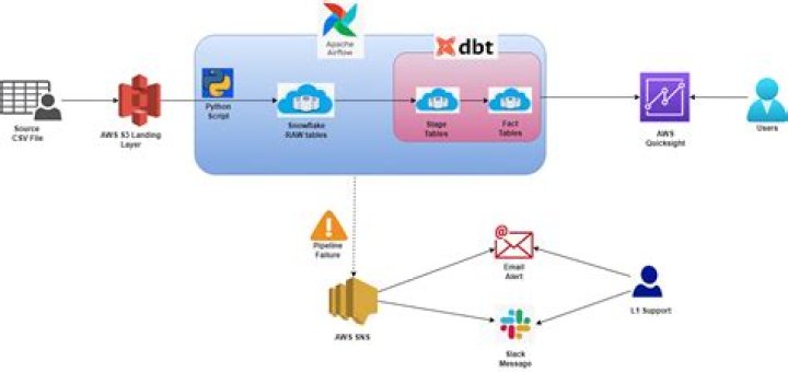 What should I look for in an ETL tool?