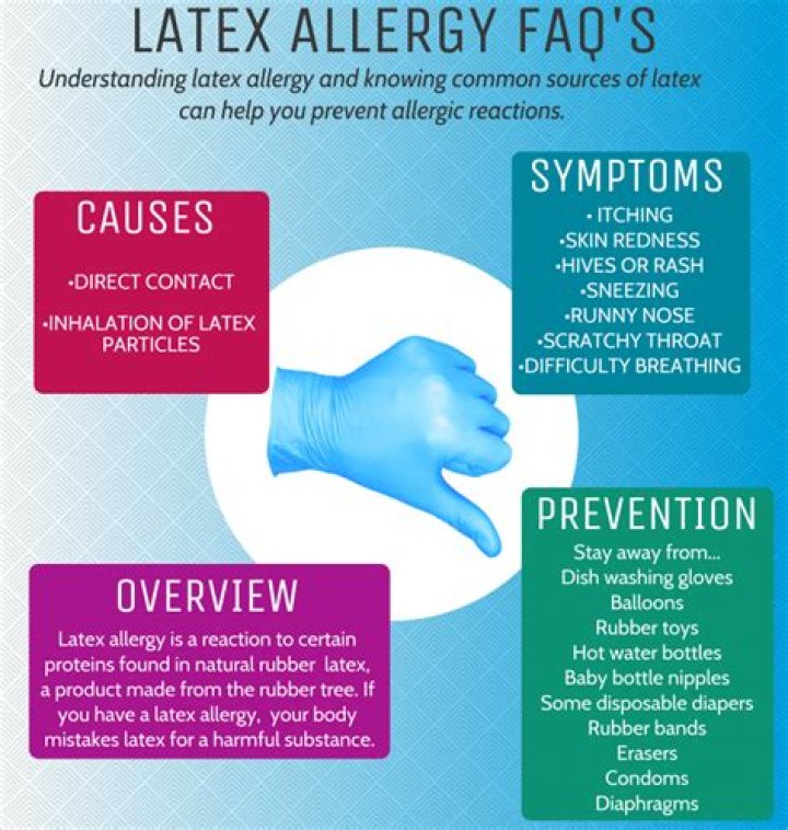 What should you avoid if you are allergic to latex?