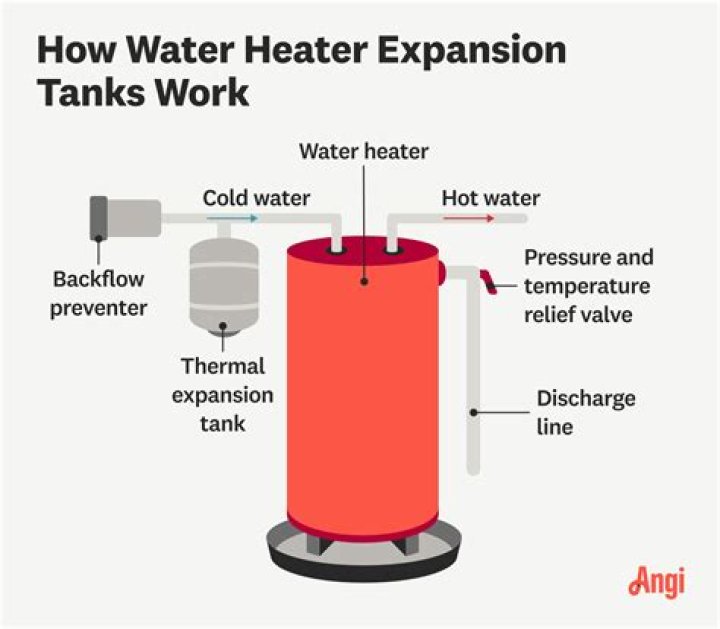 What side should the hot water be on?