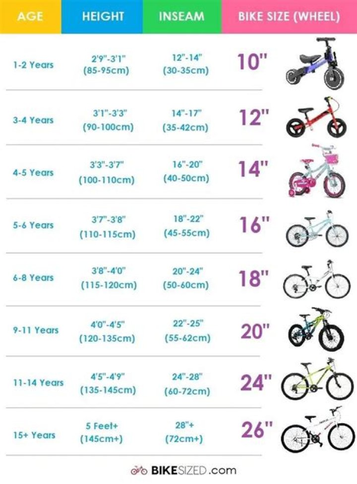 What size bike is right for my child?