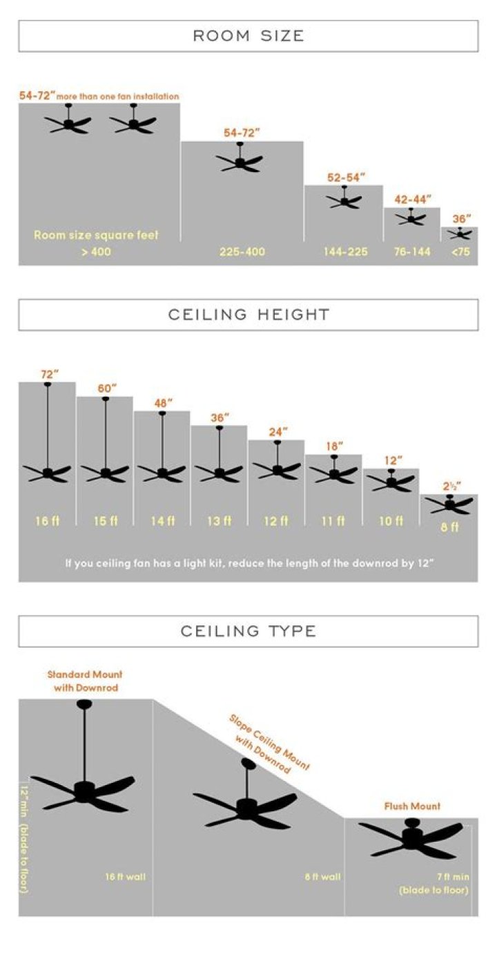 What size ceiling fan downrod do I need?
