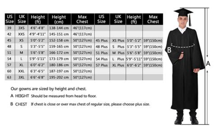 What size gown should I get for graduation?