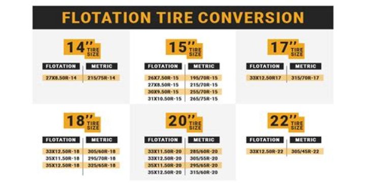 What size is a 33 inch tire?