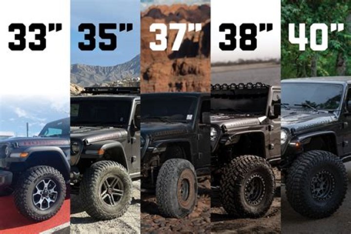 What size is a 35 inch TYRE?