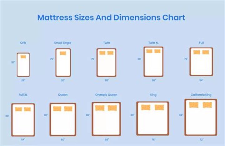 What size is a full mattress and box spring?