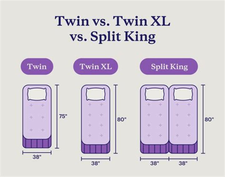 What size sheets for two twin beds pushed together?