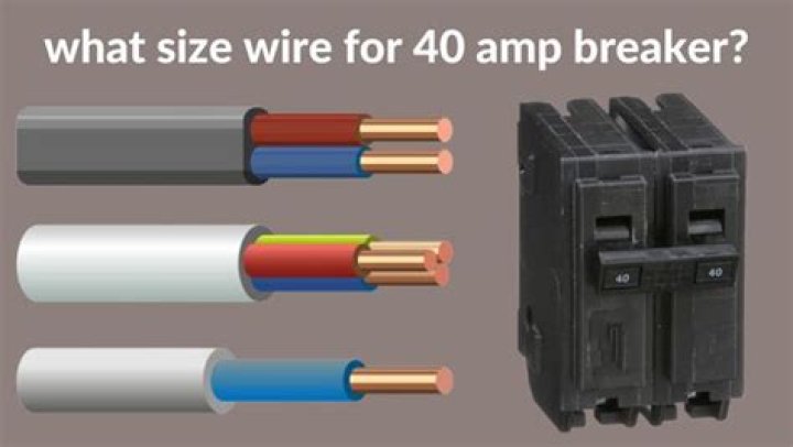 What size wire do I need for a 40 amp breaker?