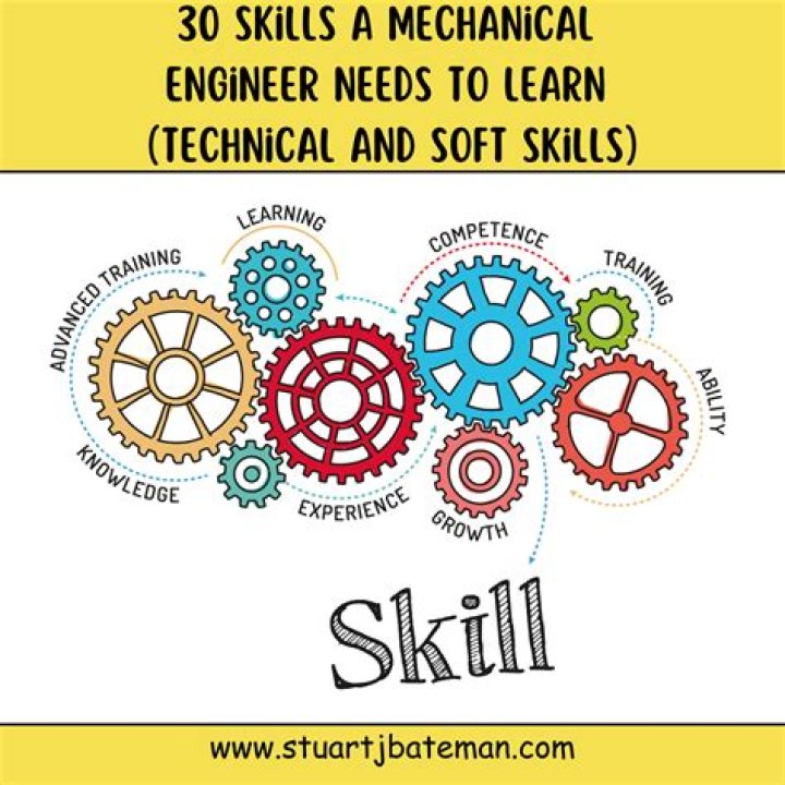What skills do you need to be a captain?
