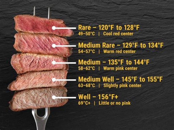 What steak has the most calories?