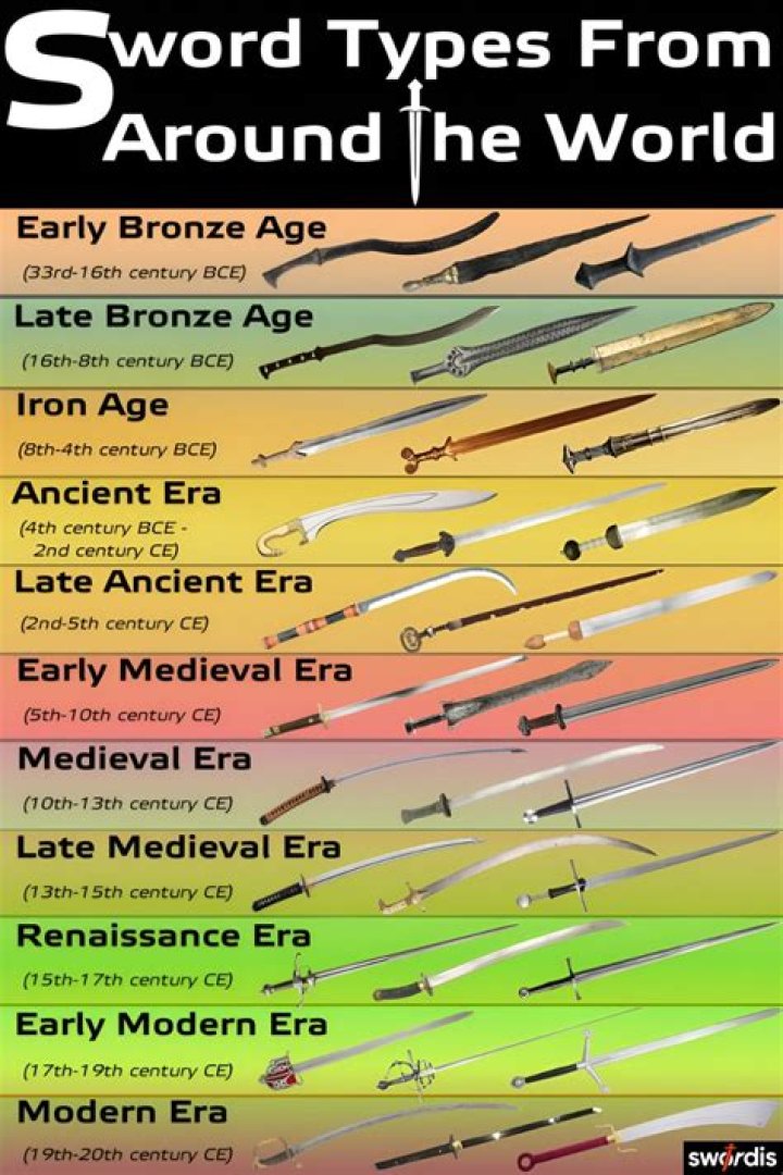 What swords are used in the Olympics?