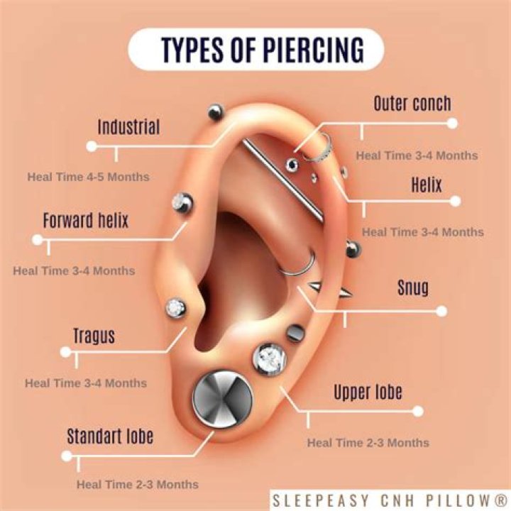What to Expect When piercing nipples?