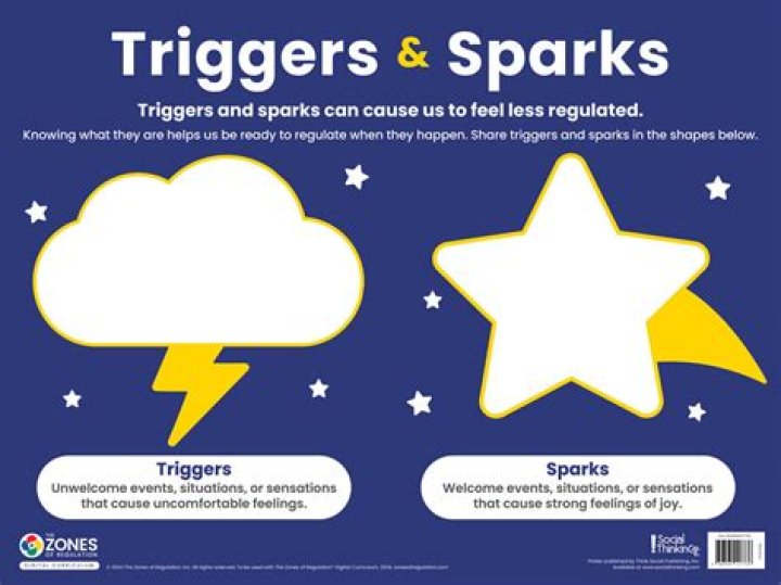 What triggers lust?