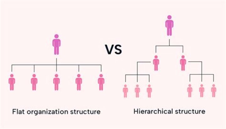 What type of business structure is Facebook?