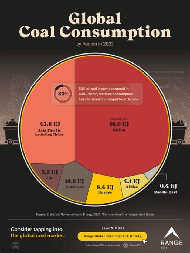 What type of coal is used to make coke?