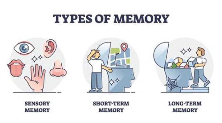 What type of memory is eeprom?