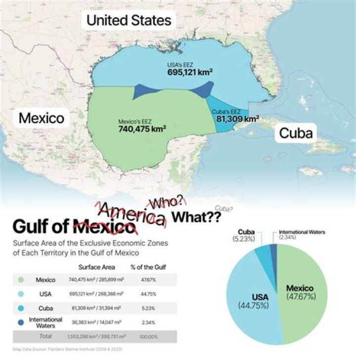What type of plate boundary is the Gulf of Mexico on?