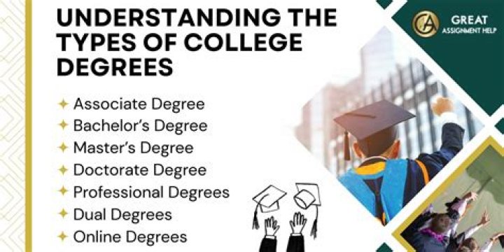 What types of degrees are offered at Yale?