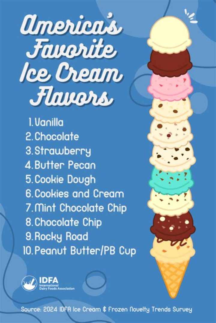 What was George Washington's favorite ice cream?