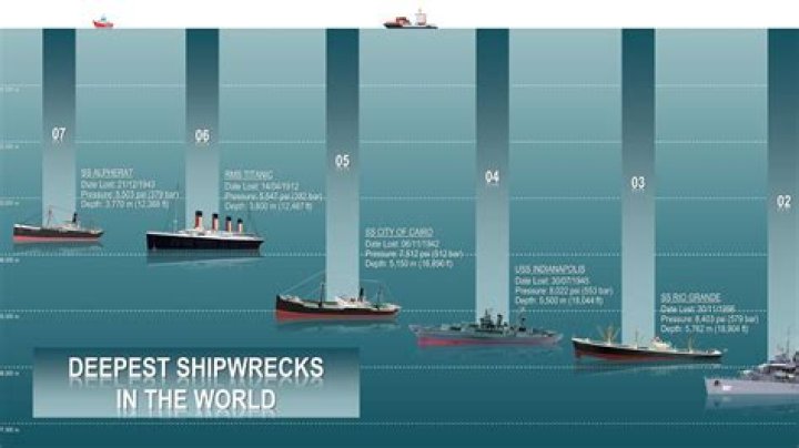 What was the biggest shipwreck in history?