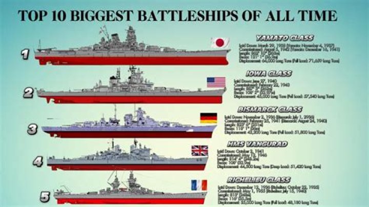 What was the largest man of war ship?
