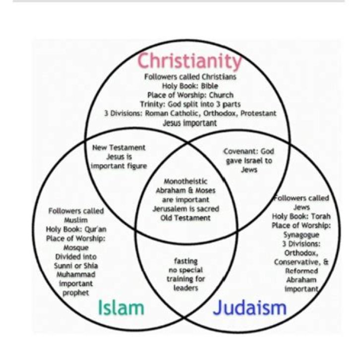 What was the religious context out of which Islam emerged?
