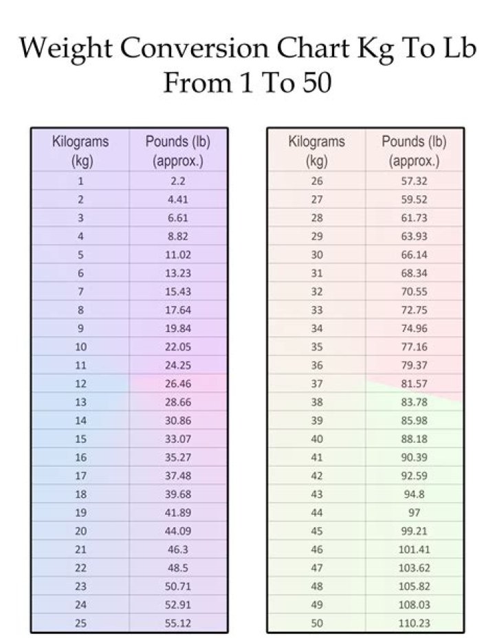 What weight is gold sold in?
