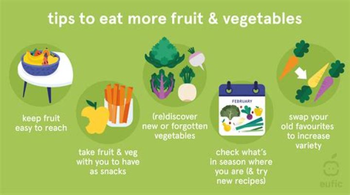 What will happen if you eat only fruits and vegetables in your diet?
