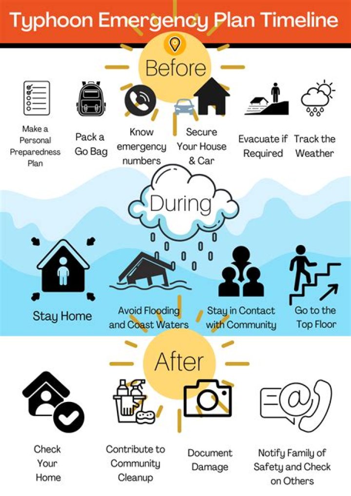 What will you do after typhoon?