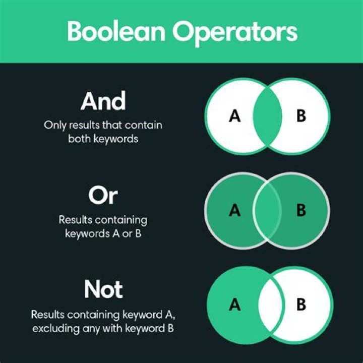 What words do you use to connect keywords in a Boolean search?
