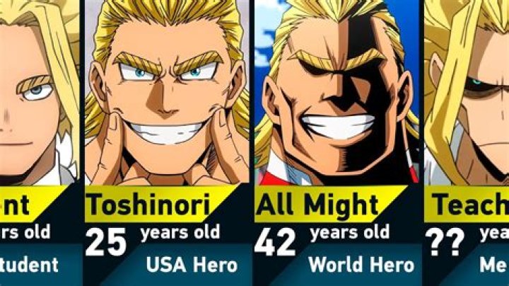 Whats all mights real name?