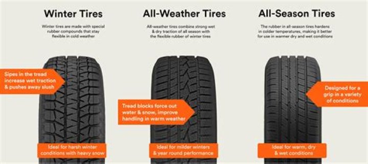 When can you change to winter tires in Toronto?