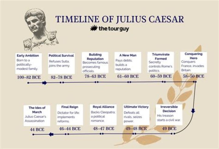 When did Julius Caesar cross the Rubicon?