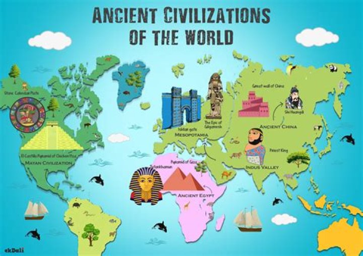 When did modern civilization start?