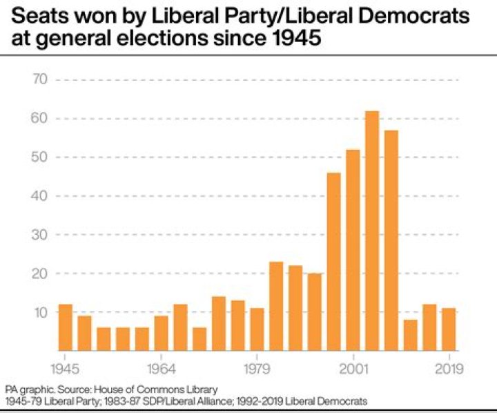 When did the Liberal Democratic party start?