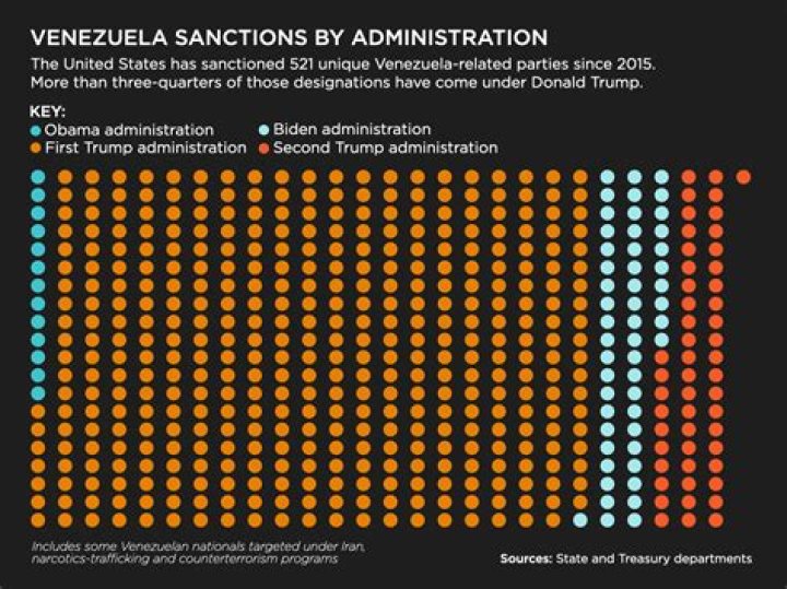 When did the US put sanctions on Venezuela?