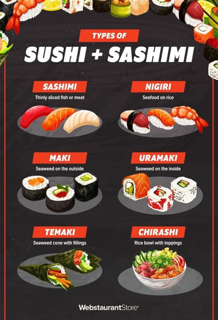 When ordering sushi What is a roll?