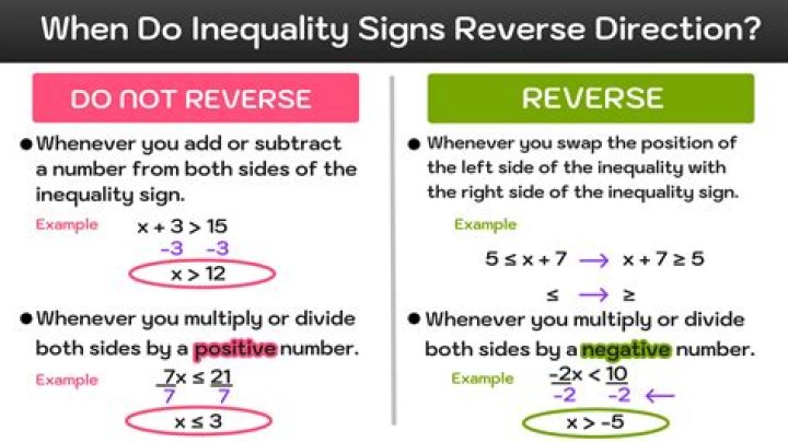 When should accruals be reversed?