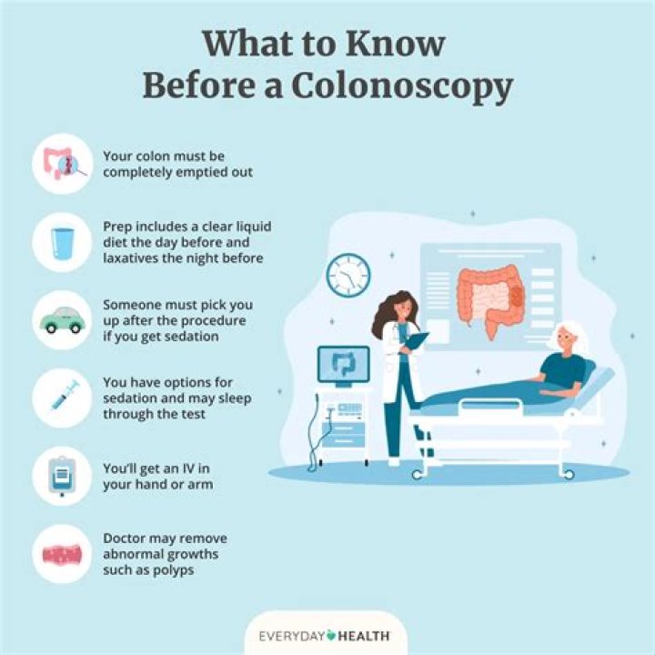 When should I stop eliquis before colonoscopy?