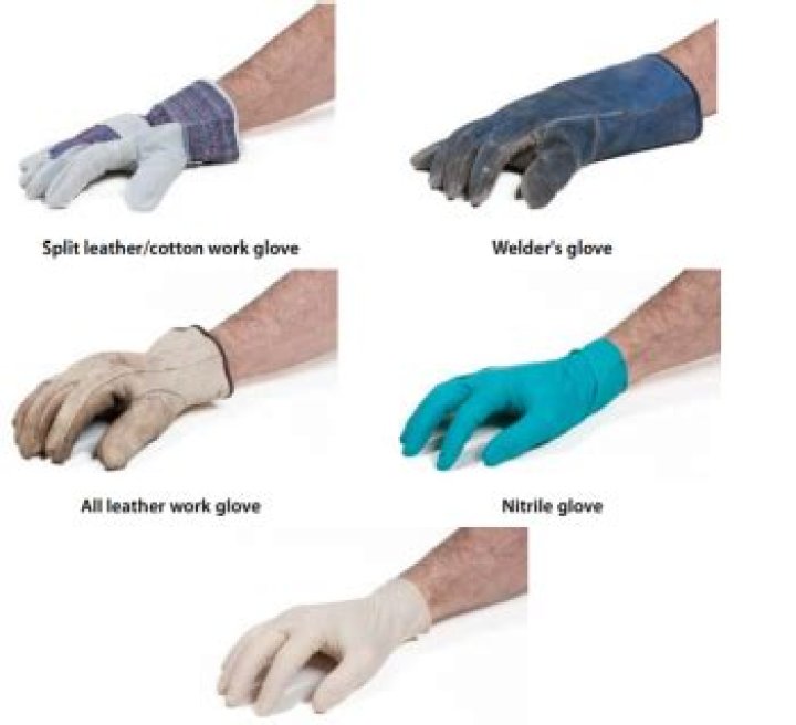 When should safety gloves be worn?