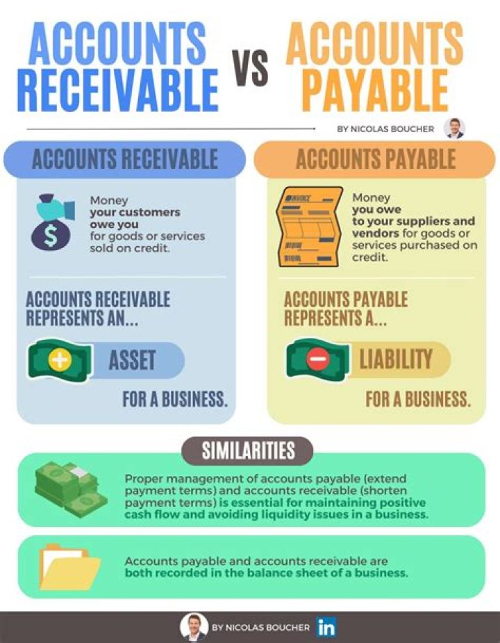When the gratuity is payable?