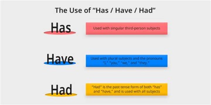 When to use had been or was?