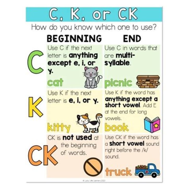 When to use K or CK at the end of a word?