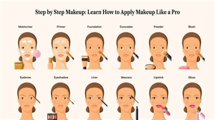 When was makeup highlighter invented?