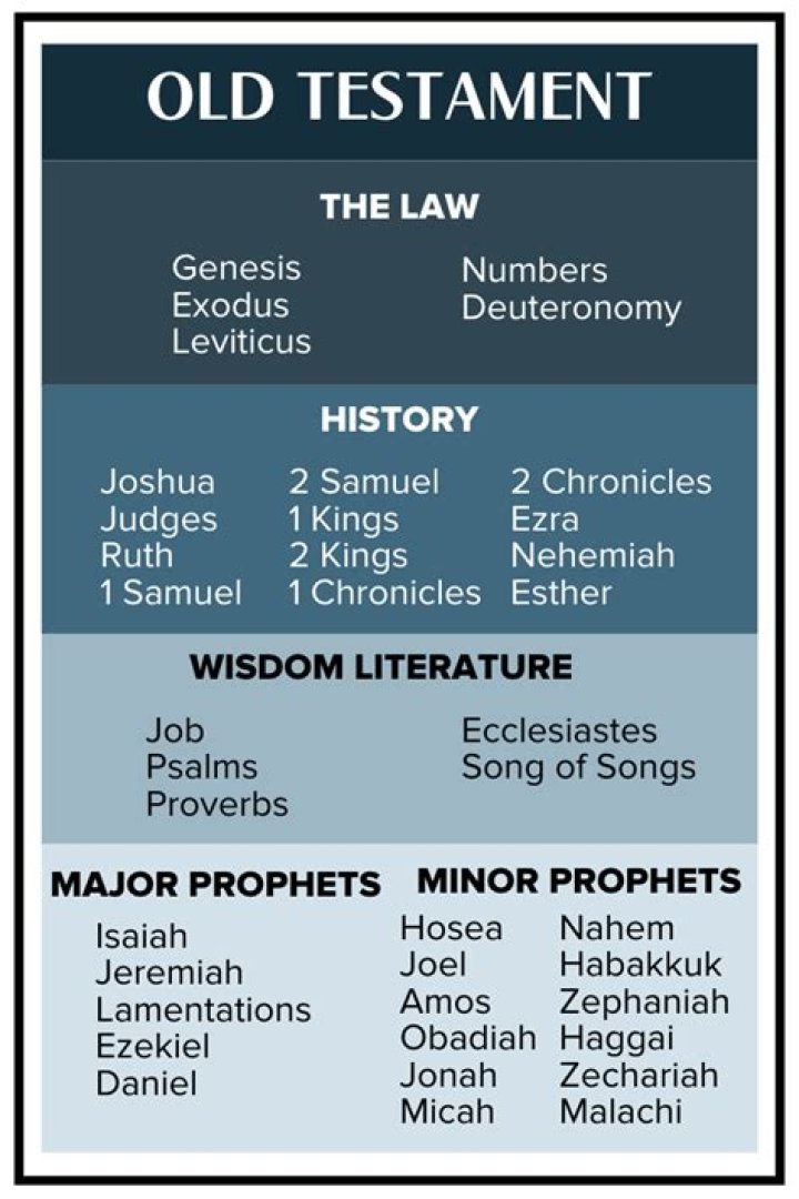 When was the New Testament added to the Old Testament?