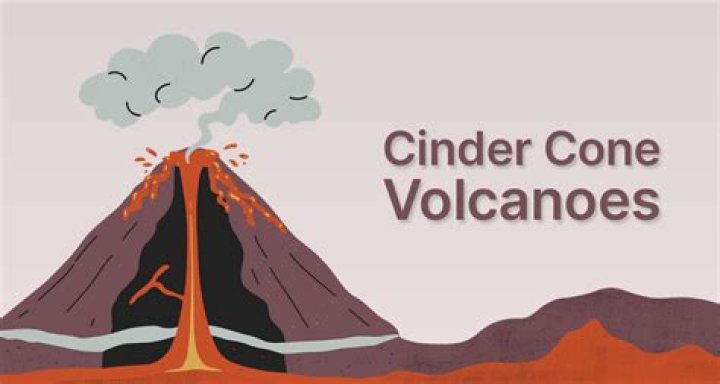 Where are cinder cone volcanoes found?