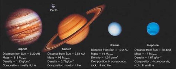 Where are Jovian planets located?