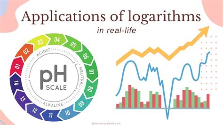 Where are logarithms used?