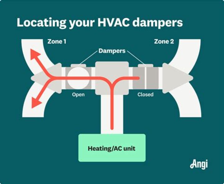 Where are my dampers? | ContextResponse.com