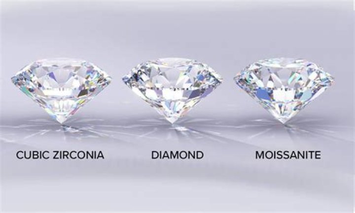 Where do cubic zirconias come from?